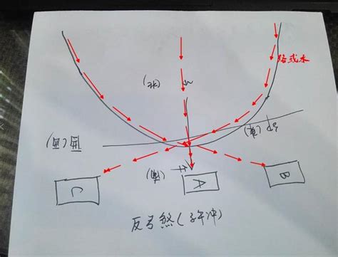 弓形煞|反弓煞有哪些危害？要怎么化解？